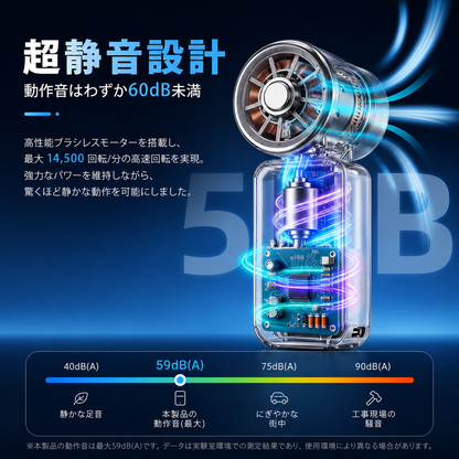 FreshFlow™ どこでも涼しいファン